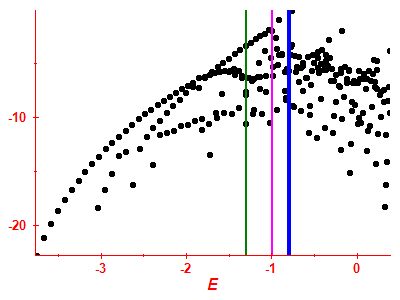 Strength function log